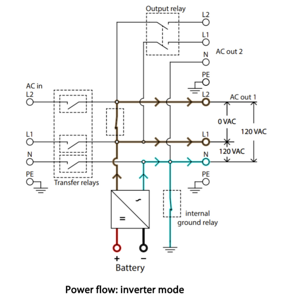 BBAtechniek - Victron MultiPlus-II 12/3000/120-32 230V (1x)