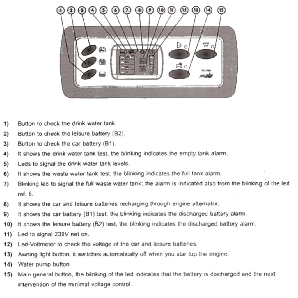 BBAtechniek - CBE PC100 controlpanel (1x)