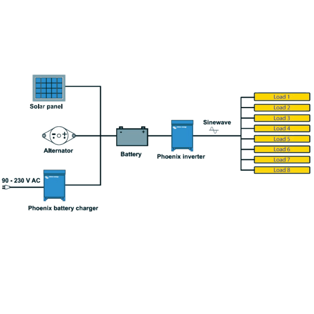 BBAtechniek - Victron Phoenix Compact omvormer C12/1600 (1x)