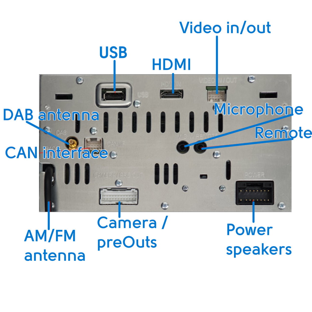 BBAtechniek - Universeel mediastation