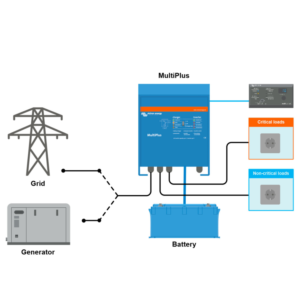 BBAtechniek - Victron MultiPlus 12/3000/120-16 230V VE.Bus (1x)