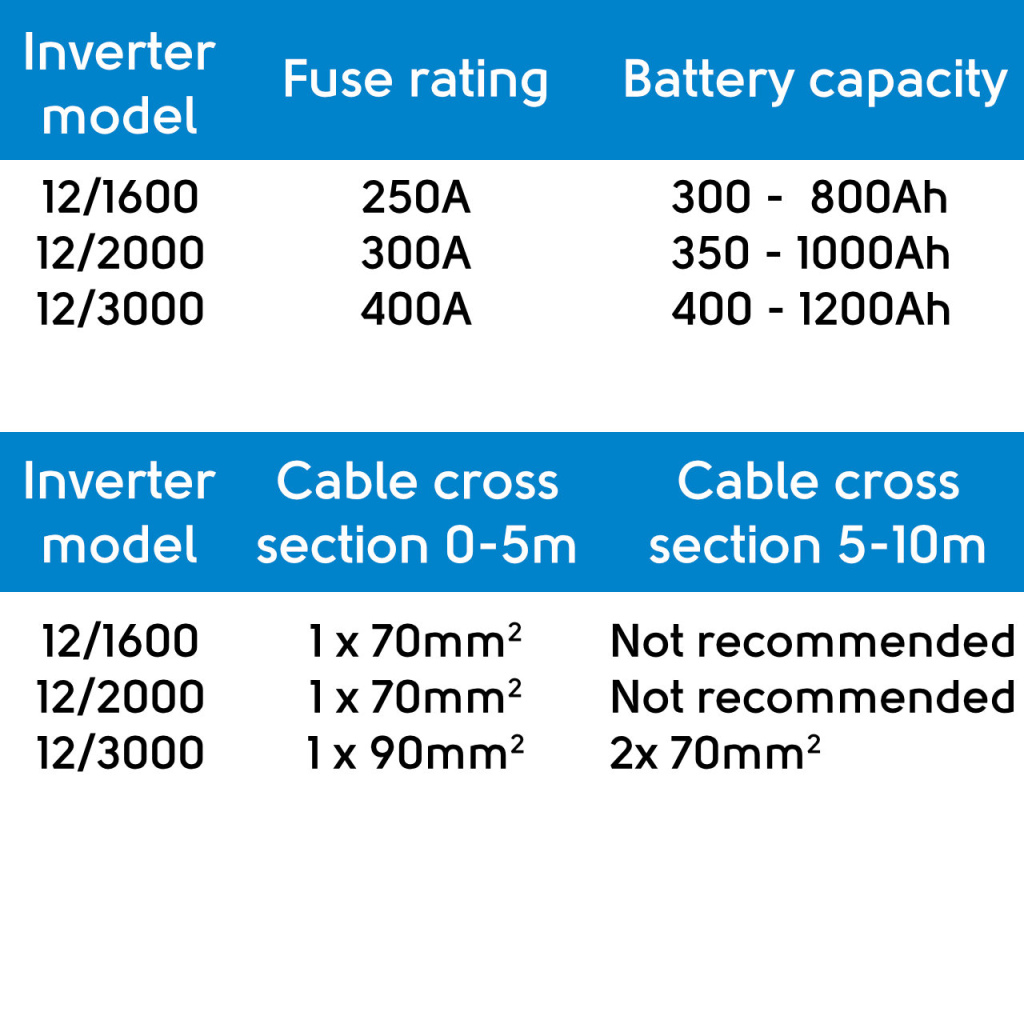 BBAtechniek - Victron Phoenix Smart omvormer 12/1600 230V (1x)