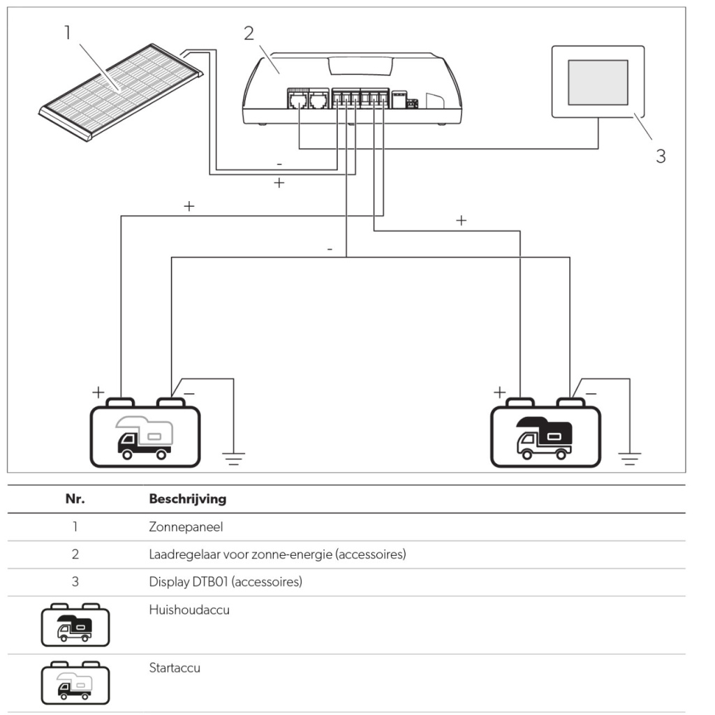 BBAtechniek - 185WP BS 164.5x68x6cm NDS zonnepaneel (1x)