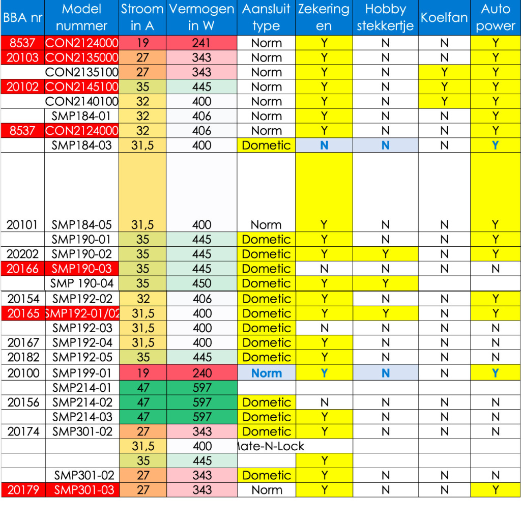 BBAtechniek - Dometic SMP 190-02 450W 35A omvormer (1)