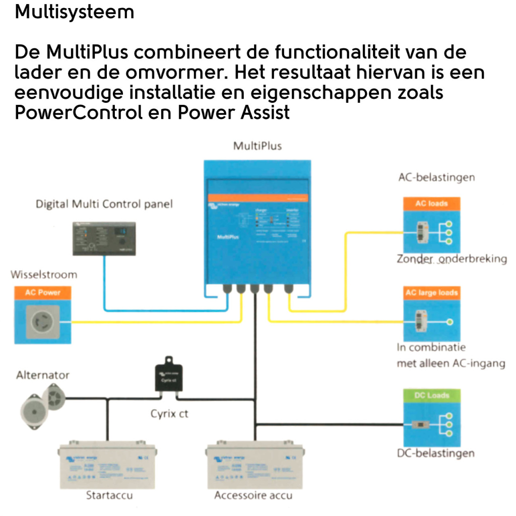 BBAtechniek - Victron MultiPlus 12/1200/50-16 230V VE.Bus (1x)