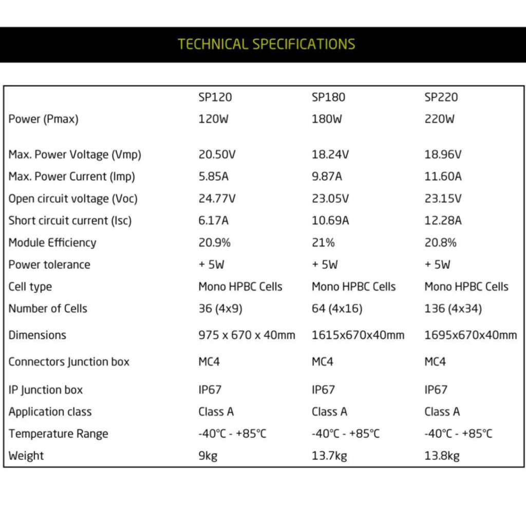 BBAtechniek - 220Wp 169.5x67x4cm Pro-User zonnepaneel(1x)