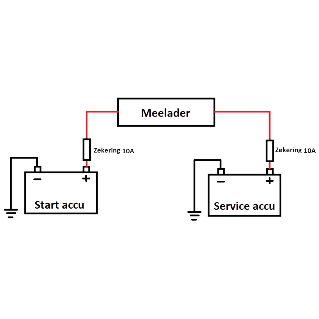 BBAtechniek - BBA startaccu-meelader (1x)