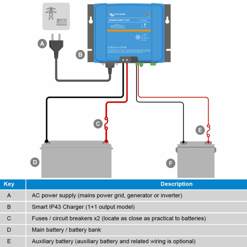 BBAtechniek - Victron Phoenix Smart Charger 12/30 (1+1) (1x)