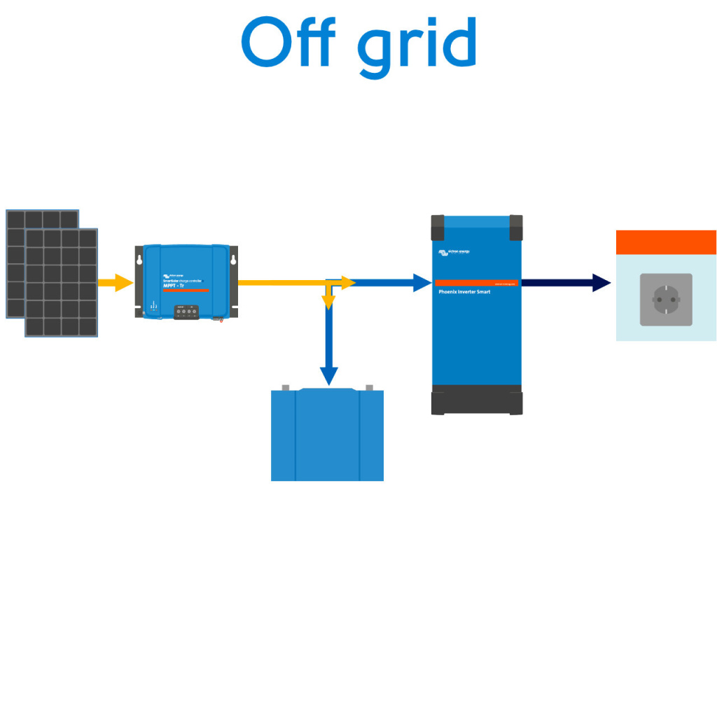 BBAtechniek - Victron Phoenix Smart omvormer 12/1600 230V (1x)