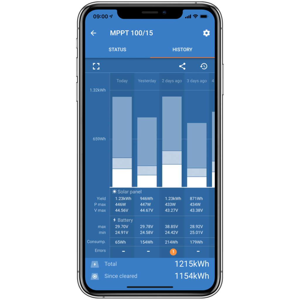 BBAtechniek - Victron SmartSolar MPPT 75/15 12/24V (1x)