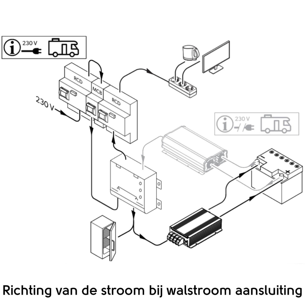 BBAtechniek - NDS Priority Switch SP230 voorrangsschakeling (1x)