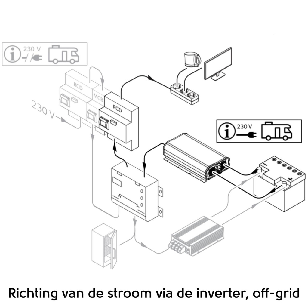 BBAtechniek - NDS Priority Switch SP230 voorrangsschakeling (1x)