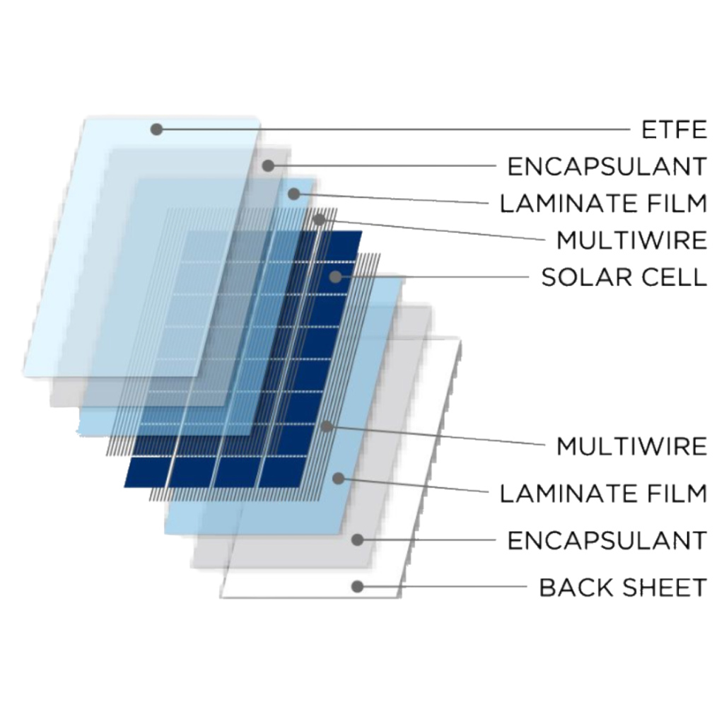 BBAtechniek - 155WP 148x54x0.2cm Solarflex EVO MPPT SCE360M (1x)