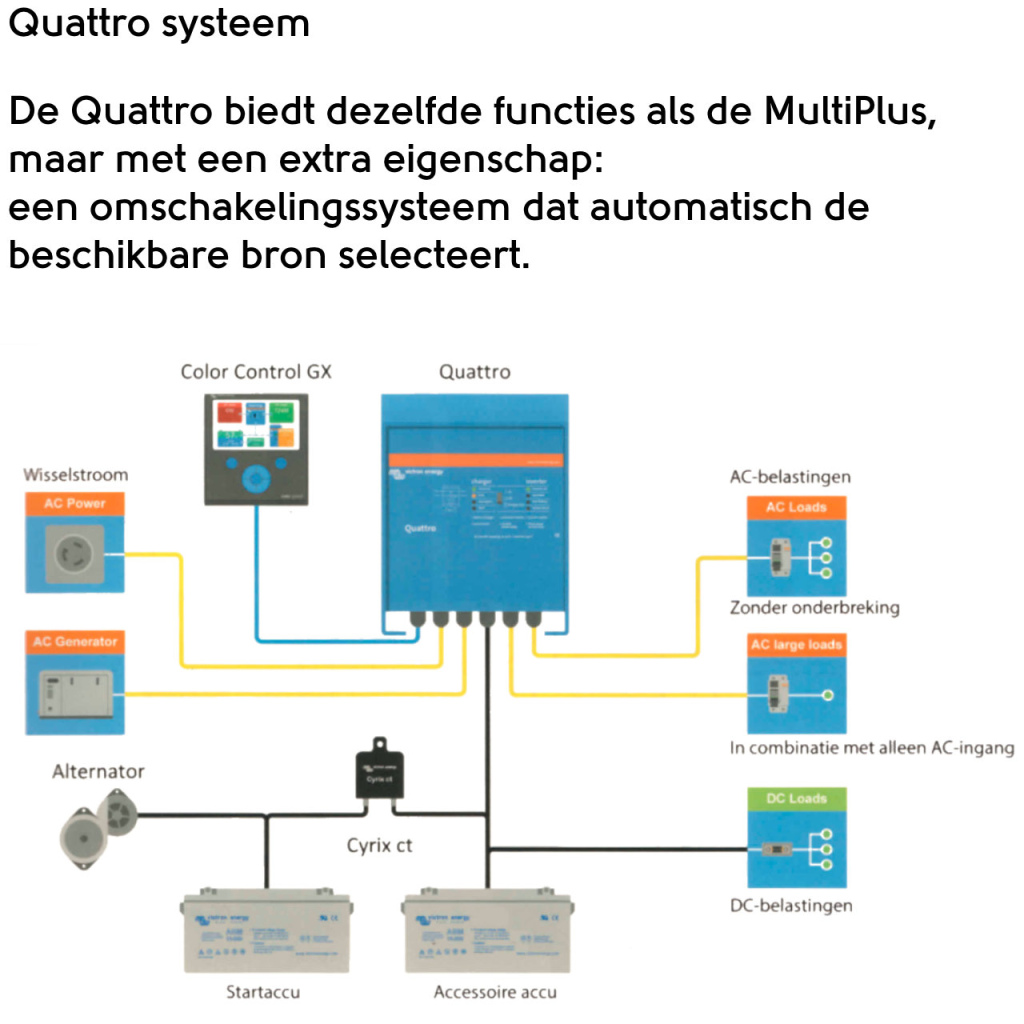 BBAtechniek - Victron Quattro 12/3000/120-50/50 230V (1x) 