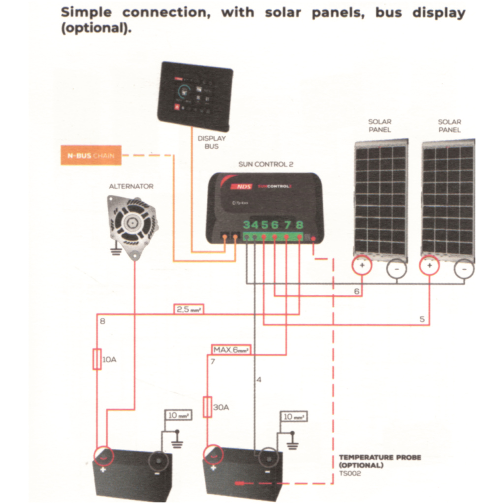 BBAtechniek - NDS Sun Control 2 SCE360 MPPT N-Bus (1x)