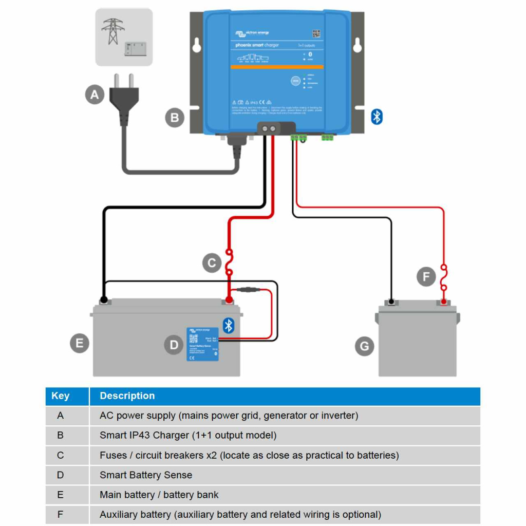 BBAtechniek - Victron Phoenix Smart Charger 12/50(1+1) (1x)