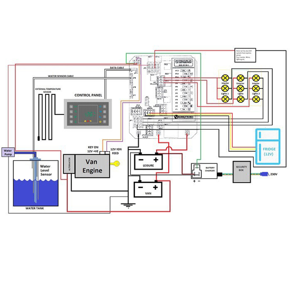 BBAtechniek - Nordelettronica NE356D zekeringkast (1x)