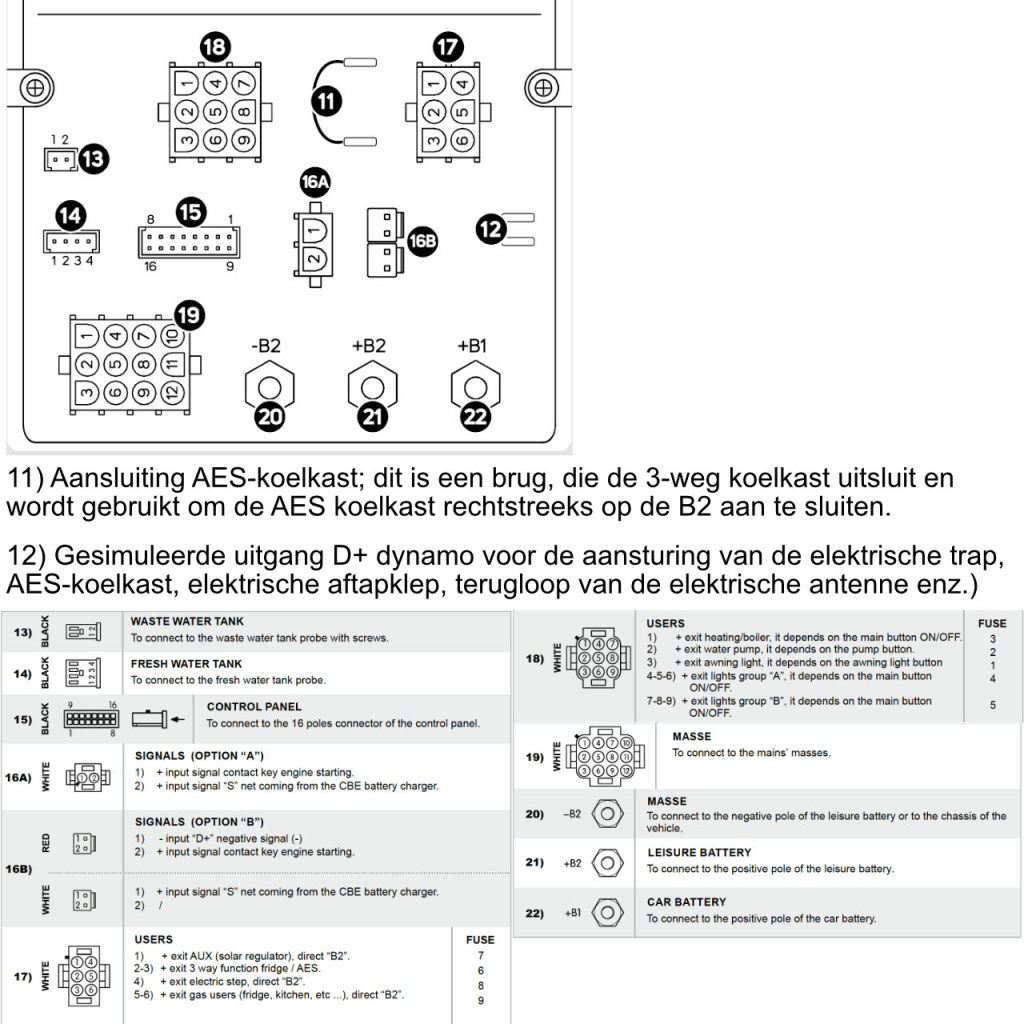 BBAtechniek - CBE DS300-ST 12V distributie box type 20900 (1x)