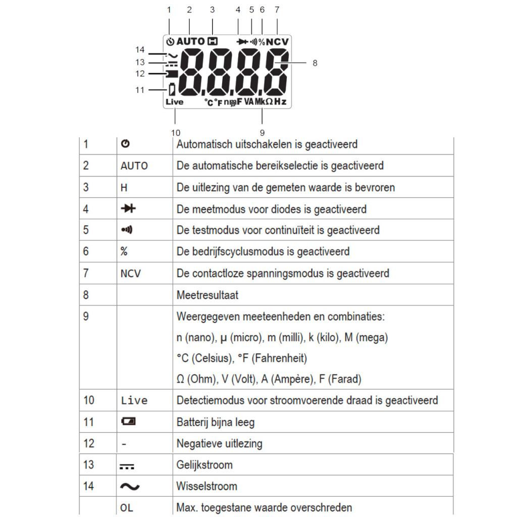 BBAtechniek - Digitale Multimeter 6V CAT III max. 10A (1x)