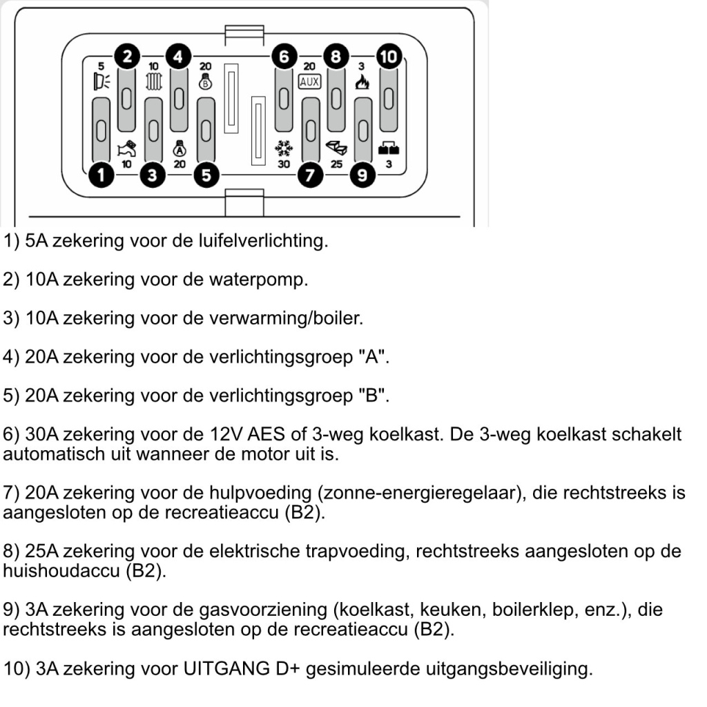 BBAtechniek - CBE DS300-ST 12V distributie box type 20900 (1x)