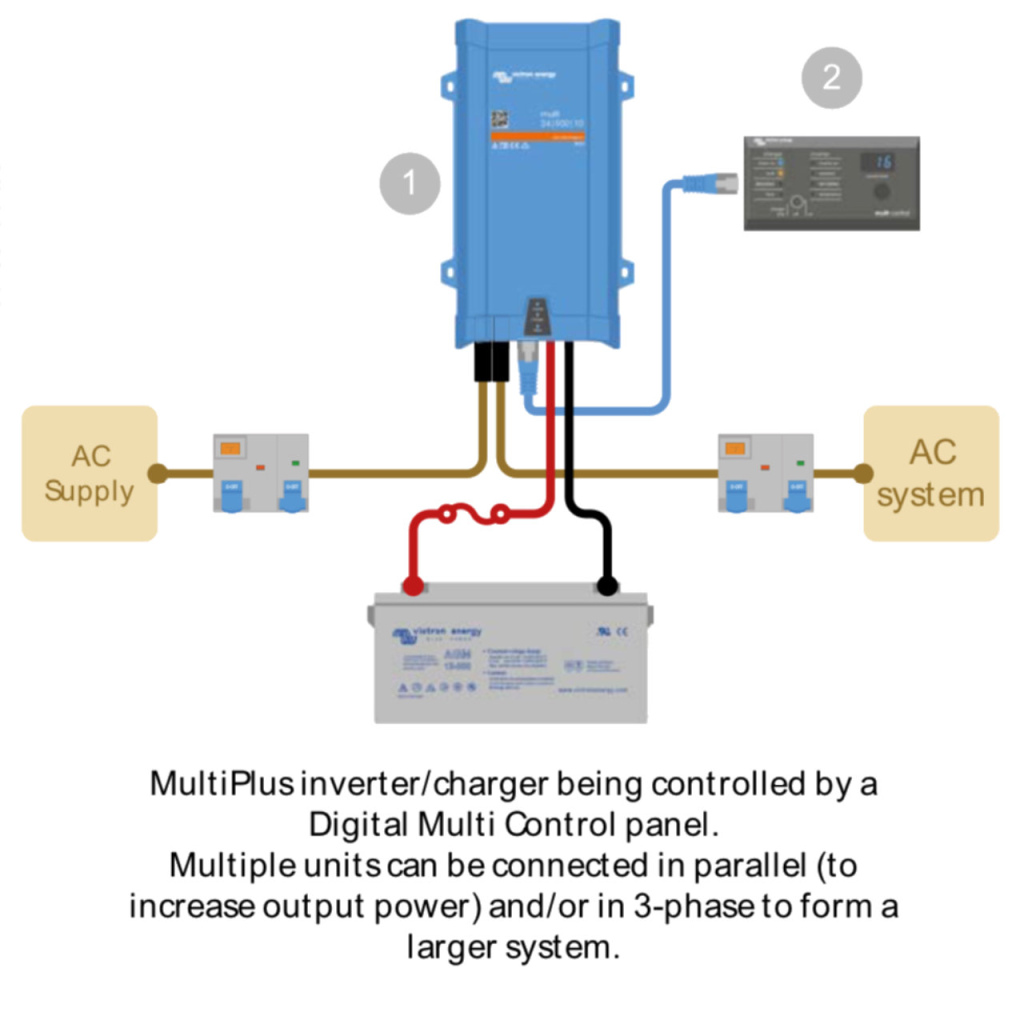 BBAtechniek - Victron Multiplus 12/500/20-16 230V VE.Bus (1x)