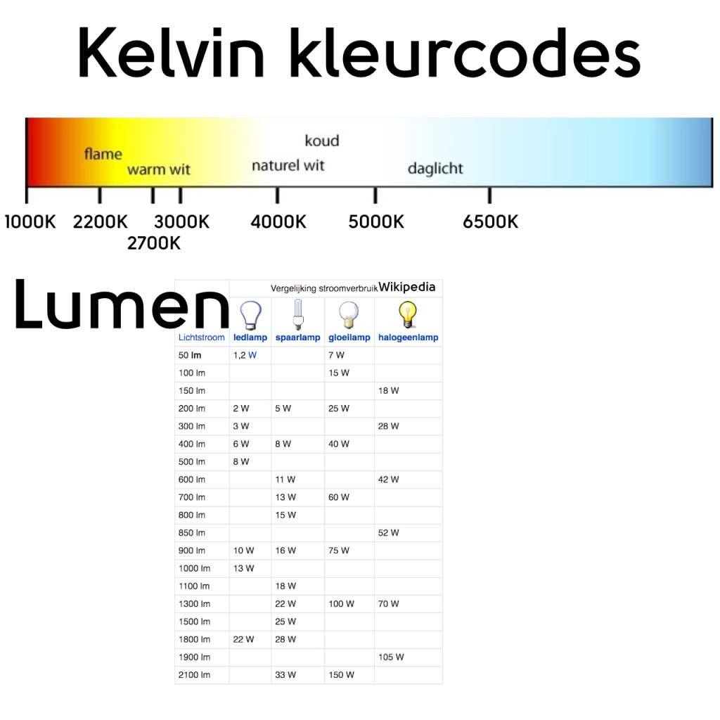BBAtechniek - Mamba I flex LED lamp 12V 2W 5000K 190lm (1x)
