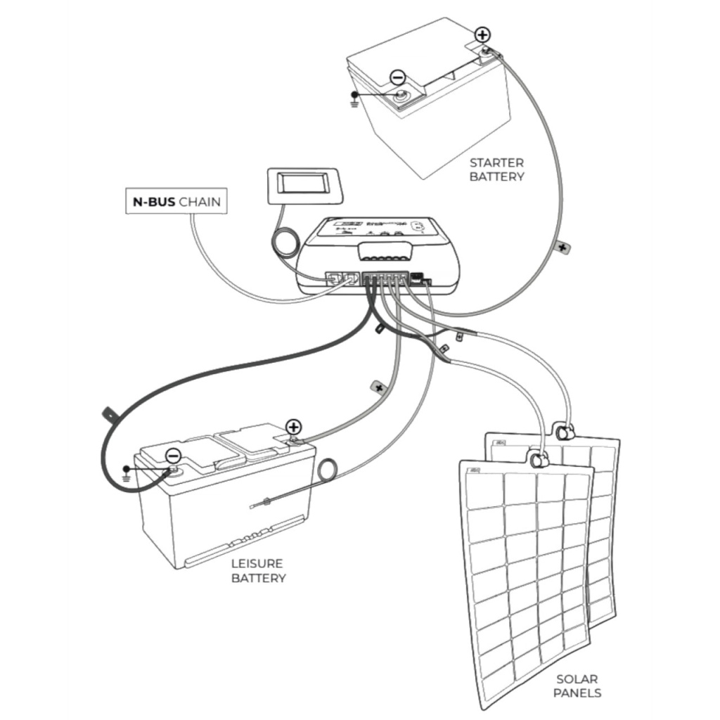 BBAtechniek - NDS Sun Control 2 SCE360 MPPT N-Bus (1x)