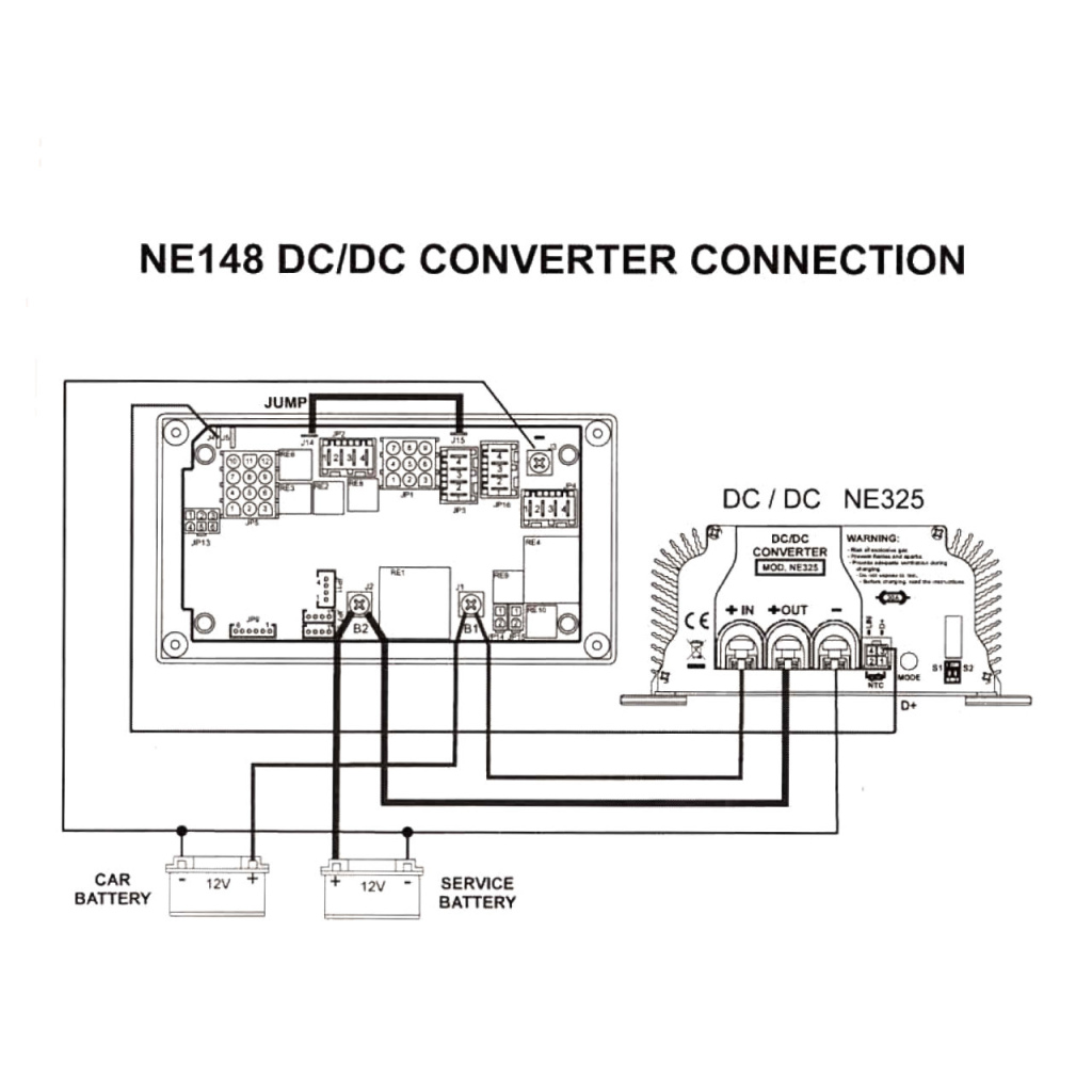 BBAtechniek - Nordelettronica NE148 groep/zekeringkast (1x)