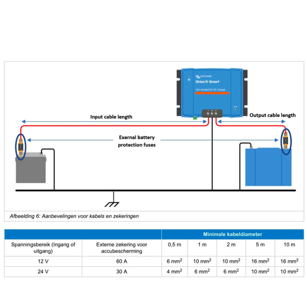 BBAtechniek - Victron Orion-Tr Smart 12/12-30A 360W (1x)