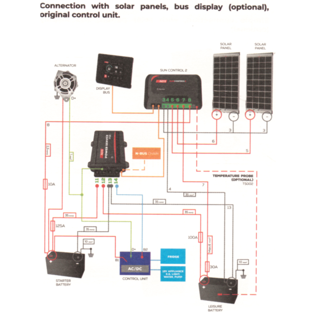 BBAtechniek - NDS Sun Control 2 SCE360 MPPT N-Bus (1x)