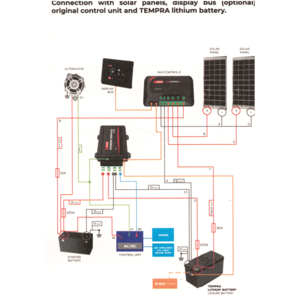 BBAtechniek - NDS Sun Control 2 SCE360 MPPT N-Bus (1x)