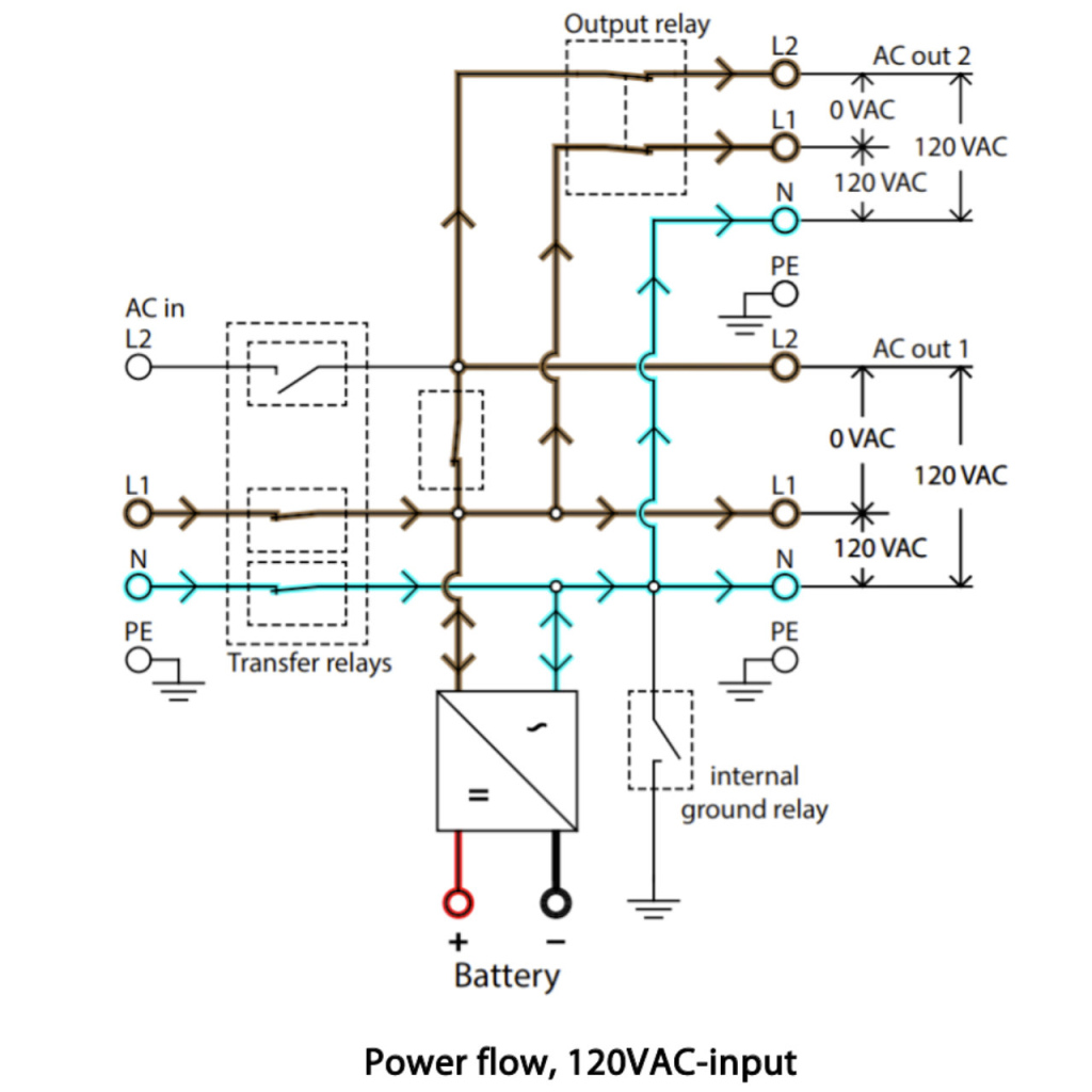 BBAtechniek - Victron MultiPlus-II 12/3000/120-32 230V (1x)