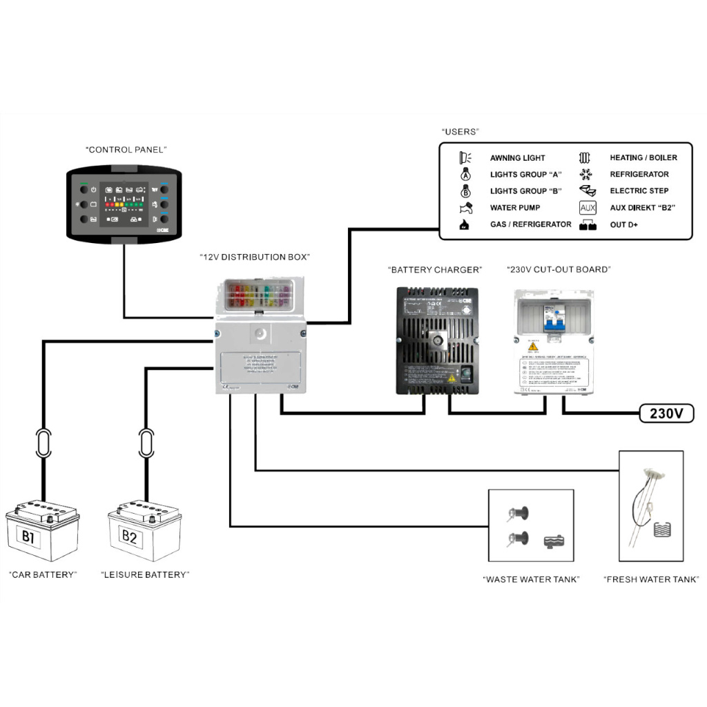 BBAtechniek - CBE complete systeem set PC160-ST (1x)