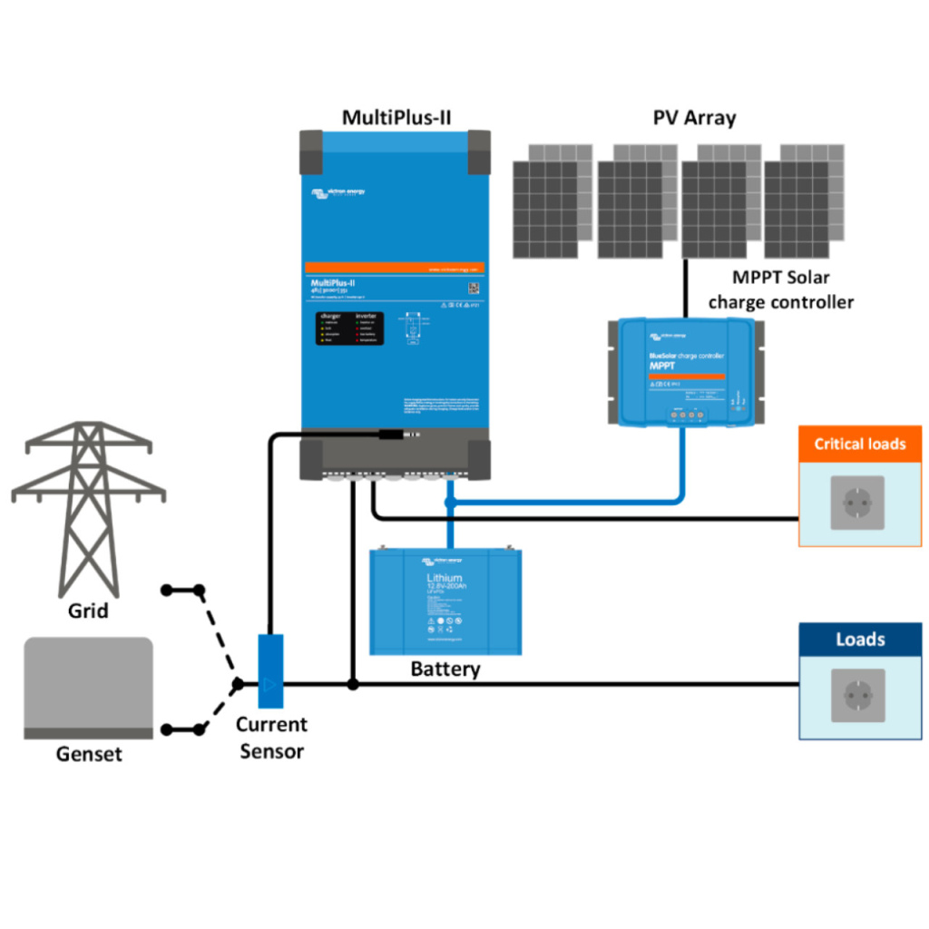 BBAtechniek - Victron MultiPlus-II 24/3000/70-32