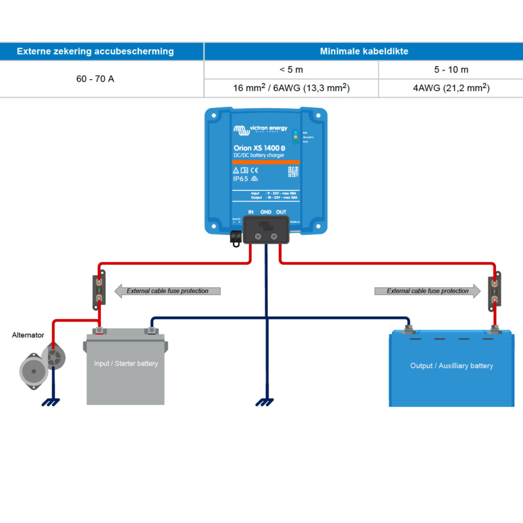 BBAtechniek - Victron Orion XS 1400 DC-DC acculader (1x)