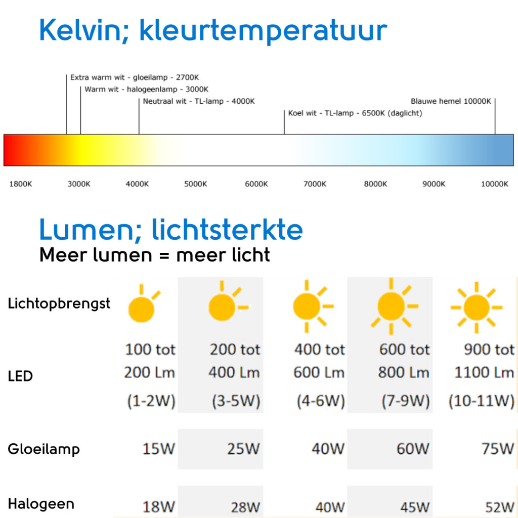 BBAtechniek - Cordoba flex LED 12V 1.3W 4100K 90lm USB wit (1x)