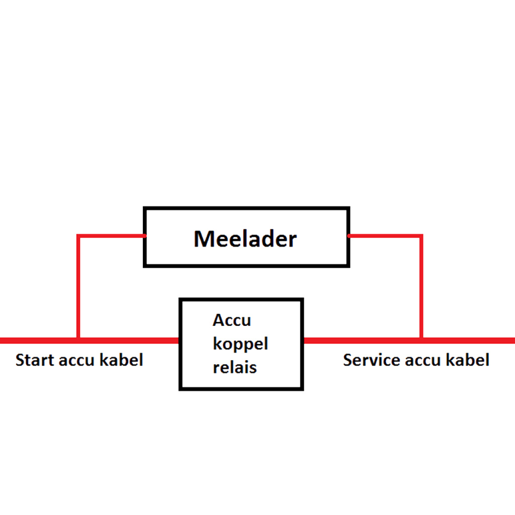 BBAtechniek - BBA startaccu-meelader (1x)